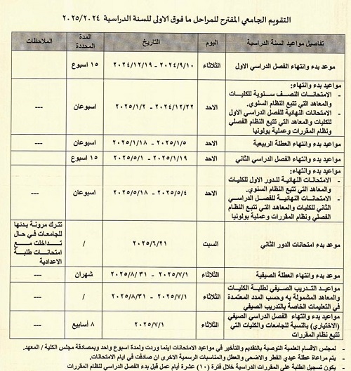 التقويم الجامعي للدراسة الاولية للعام الدراسي 2024-2025