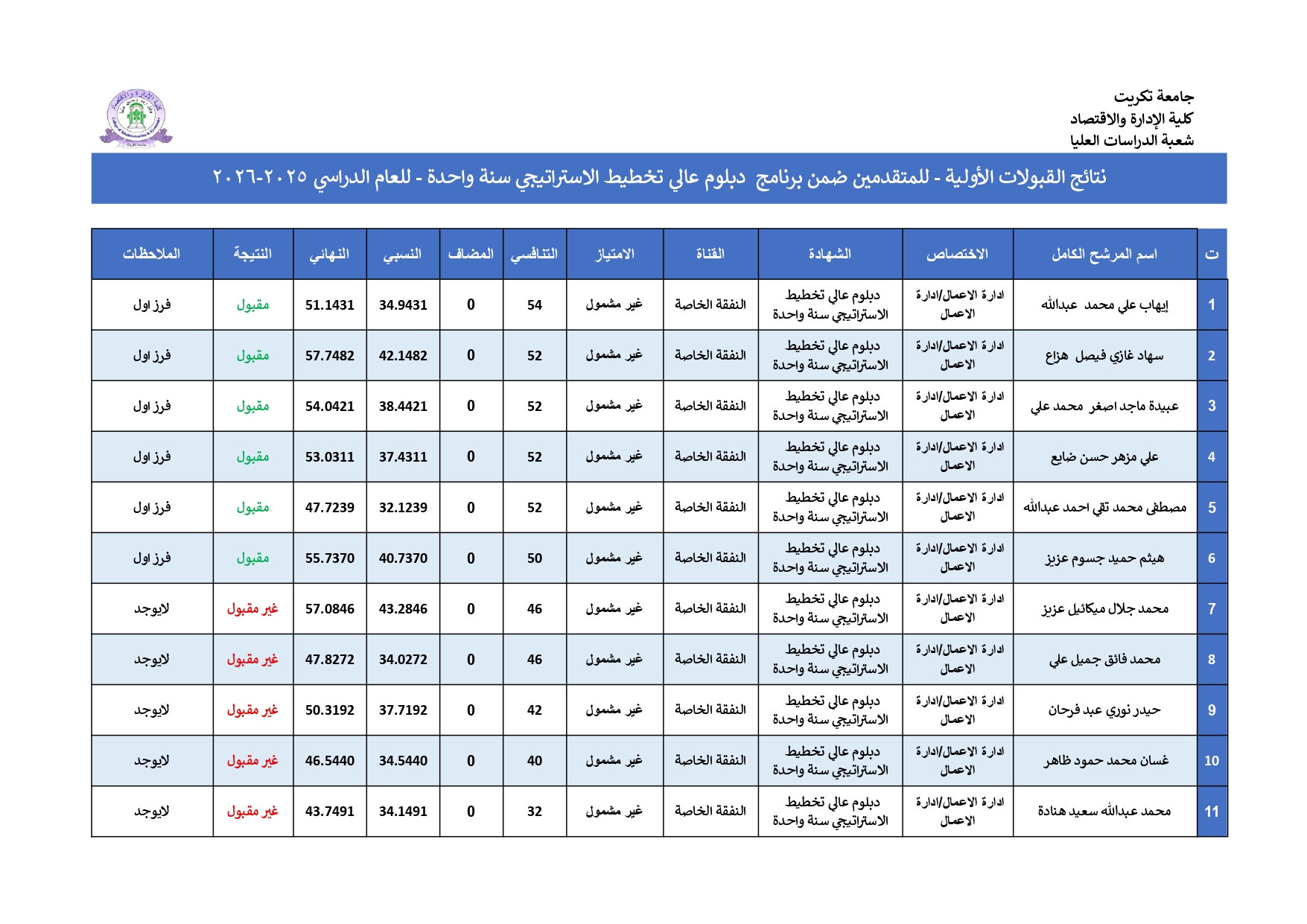 قائمة قبول دبلوم التخطيط الاستراتيجي 2026 page 0001